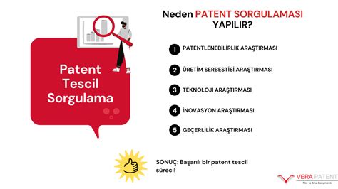 Patent sorgulama